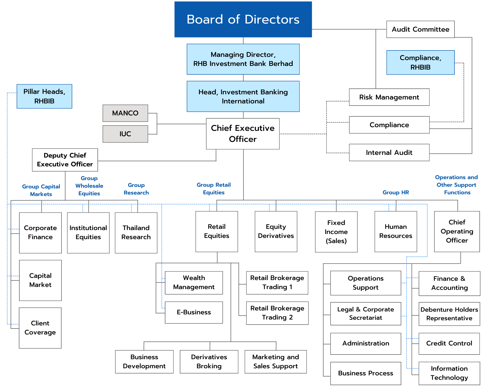 Org Chart  eff. 16022024.png